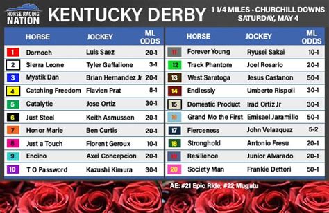 kentucky derby odds calculator|2024 Kentucky Derby Odds & Betting Favorites .